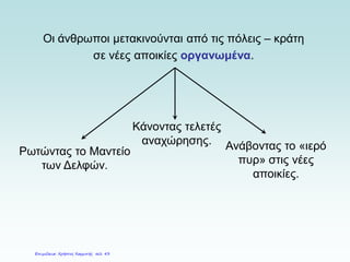Οι άνθρωποι μετακινούνται από τις πόλεις – κράτη
σε νέες αποικίες οργανωμένα.
Ρωτώντας το Μαντείο
των Δελφών.
Κάνοντας τελετές
αναχώρησης. Ανάβοντας το «ιερό
πυρ» στις νέες
αποικίες.
Επιμέλεια: Χρήστος Χαρμπής σελ. 43
 