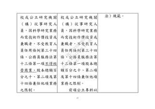 17
校 或 公 立 研 究 機 關
（ 構 ） 從 事 研 究 人
員，因科學研究業務
而需技術作價投資或
兼職者，不受教育人
員任用條例第三十四
條、公務員服務法第
十三條第一項不得經
營商業、股本總額百
分之十、第二項及第
十四條兼任他項業務
之限制。
校 或 公 立 研 究 機 關
（ 構 ） 從 事 研 究 人
員，因科學研究業務
而需技術作價投資或
兼職者，不受教育人
員任用條例第三十四
條、公務員服務法第
十三條第一項股本總
額百分之十、第二項
及第十四條兼任他項
業務之限制。
前項公立專科以
法）規範。
行
政
院
行
政
院
第
3517次
院
會
會
議
5DC77F3332C86998
 