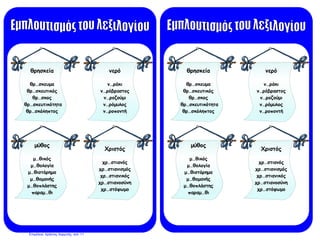 θρησκεία
θρ…σκευμα
θρ…σκευτικός
θρ…σκος
θρ…σκευτικότητα
θρ…σκόληπτος
νερό
ν…ράκι
ν…ρόβραστος
ν…ροζούμι
ν…ρόμυλος
ν…ροποντή
μύθος
μ…θικός
μ…θολογία
μ…θιστόρημα
μ…θομανής
μ…θοπλάστης
παραμ…θι
Χριστός
χρ…στιανός
χρ…στιανισμός
χρ…στιανικός
χρ…στιανοσύνη
χρ…στόψωμο
θρησκεία
θρ…σκευμα
θρ…σκευτικός
θρ…σκος
θρ…σκευτικότητα
θρ…σκόληπτος
νερό
ν…ράκι
ν…ρόβραστος
ν…ροζούμι
ν…ρόμυλος
ν…ροποντή
μύθος
μ…θικός
μ…θολογία
μ…θιστόρημα
μ…θομανής
μ…θοπλάστης
παραμ…θι
Χριστός
χρ…στιανός
χρ…στιανισμός
χρ…στιανικός
χρ…στιανοσύνη
χρ…στόψωμο
Επιμέλεια: Χρήστος Χαρμπής σελ. 11
 