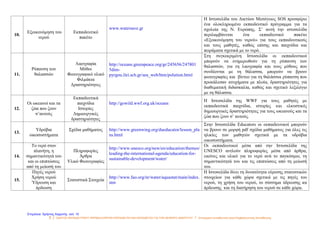 10.
Εξοικονόμηση του
νερού
Εκπαιδευτικό
πακέτο
www.watersave.gr
Η Ιστοσελίδα του Δικτύου Μεσόγειος SOS προσφέρει
ένα ολοκληρωμένο εκπαιδευτικό πρόγραμμα για τα
σχολεία της Ν. Ευρώπης. Σ’ αυτή την ιστοσελίδα
περιλαμβάνεται ένα εκπαιδευτικό πακέτο
«Εξοικονόμηση του νερού» για τους εκπαιδευτικούς
και τους μαθητές, καθώς επίσης και παιχνίδια και
πειράματα σχετικά με το νερό.
11.
Ρύπανση των
θαλασσών
Λαογραφία
Μύθοι
Φωτογραφικό υλικό
Φιλμάκια
Δραστηριότητες
http://oceans.greenpeace.org/gr/245656/247801
5dim-
pyrgou.ilei.sch.gr/sea_web/htm/polution.html
Στη συγκεκριμένη Ιστοσελίδα οι εκπαιδευτικοί
μπορούν να ενημερωθούν για τη ρύπανση των
θαλασσών, για τη λαογραφία και τους μύθους που
συνδέονται με τη θάλασσα, μπορούν να βρουν
φωτογραφίες και βίντεο για τη θαλάσσια ρύπανση που
προκάλεσαν ατυχήματα με πλοία, δραστηριότητες για
διαθεματική διδασκαλία, καθώς και σχετικό λεξιλόγιο
με τη θάλασσα.
12.
Οι ωκεανοί και τα
ζώα που ζουν
σ’αυτούς
Εκπαιδευτικά
παιχνίδια
Ιστορίες
Δημιουργικές
δραστηριότητες
http://gowild.wwf.org.uk/oceans
Η Ιστοσελίδα της WWF για τους μαθητές με
εκπαιδευτικά παιχνίδια, ιστορίες και ελκυστικές
δημιουργικές δραστηριότητες για τους ωκεανούς και τα
ζώα που ζουν σ’ αυτούς.
13.
Υδρόβια
οικοσυστήματα
Σχέδια μαθήματος http://www.greenwing.org/dueducator/lesson_pla
ns.html
Στην Ιστοσελίδα Educators οι εκπαιδευτικοί μπορούν
να βρουν σε μορφή pdf σχέδια μαθήματος για όλες τις
ηλικίες των μαθητών σχετικά με τα υδρόβια
οικοσυστήματα.
14.
Το νερό στον
πλανήτη, η
σημαντικότητά του
και οι επιπτώσεις
από τη μείωσή του
Πληροφορίες
Άρθρα
Υλικό Φωτογραφίες
http://www.unesco.org/new/en/education/themes/
leading-the-international-agenda/education-for-
sustainable-development/water/
Οι εκπαιδευτικοί μέσα από την Ιστοσελίδα της
UNESCO αντλούν πληροφορίες μέσα από άρθρα,
εικόνες και υλικό για το νερό ανά το παγκόσμιο, τη
σημαντικότητά του και τις επιπτώσεις από τη μείωσή
του.
15.
Πηγές νερού
Χρήση νερού
Ύδρευση και
άρδευση
Στατιστικά Στοιχεία
http://www.fao.org/nr/water/aquastat/main/index.
stm
Η Ιστοσελίδα δίνει τη δυνατότητα εύρεσης στατιστικών
στοιχείων για κάθε χώρα σχετικά με τις πηγές του
νερού, τη χρήση του νερού, το σύστημα ύδρευσης κα
άρδευσης και τη διατήρηση του νερού σε κάθε χώρα.
3 / ΟΔΗΓΟΣ ΕΚΠΑΙΔΕΥΤΙΚΟΥ ΠΕΡΙΒΑΛΛΟΝΤΙΚΗ ΕΚΠΑΙΔΕΥΣΗ ΚΑΙ ΕΚΠΑΙΔΕΥΣΗ ΓΙΑ ΤΗΝ ΑΕΙΦΟΡΟ ΑΝΑΠΤΥΞΗ / Επικουρικό εκπαιδευτικό υλικό Περιβαλλοντικής Εκπαίδευσης
Επιμέλεια: Χρήστος Χαρμπής σελ. 15
 