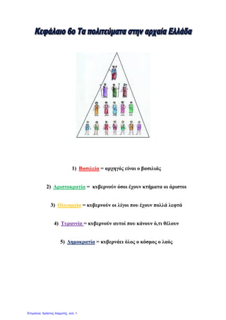 1) Βαζηιεία = αξρεγόο είλαη ν βαζηιηάο
2) Αξηζηνθξαηία = θπβεξλνύλ όζνη έρνπλ θηήκαηα νη άξηζηνη
3) Οιηγαξρία = θπβεξλνύλ νη ιίγνη πνπ έρνπλ πνιιά ιεθηά
4) Τπξαλλία = θπβεξλνύλ απηνί πνπ θάλνπλ ό,ηη ζέινπλ
5) Γεκνθξαηία = θπβεξλάεη όινο ν θόζκνο ν ιαόο
Επιμέλεια: Χρήστος Χαρμπής σελ. 1
 