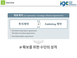 1 Overview
제휴계약 (Co-operation / Strategic Alliance Agreement)
• SSA (Share Subscription Agreement)
SPA (Share Purchase Agr...