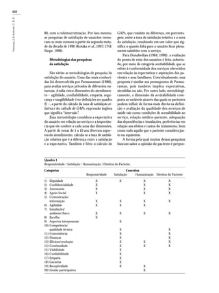 602602602602
80, com a redemocratização. Por isso mesmo,
as pesquisas de satisfação de usuários torna-
ram-se mais comuns a partir da segunda meta-
de da década de 1990 (Kotaka et al., 1997; CNI/
Ibope, 1999).
Metodologias das pesquisas
de satisfação
São várias as metodologias de pesquisa de
satisfação do usuário. Uma das mais conheci-
das foi desenvolvida por Parasuraman (1988),
para avaliar serviços privados de diferentes na-
turezas. Avalia cinco dimensões do atendimen-
to – agilidade, confiabilidade, empatia, segu-
rança e tangibilidade (ver definições no quadro
2) –, a partir do cálculo da taxa de satisfação re-
lativa e do cálculo de GAPs, expressão inglesa
que significa “intervalo”.
Essa metodologia considera a expectativa
do usuário em relação ao serviço e a importân-
cia que ele confere a cada uma das dimensões.
A partir de notas de 1 a 10 aos diversos aspec-
tos do atendimento, calcula-se a taxa de satisfa-
ção relativa que é a diferença entre a satisfação
e a expectativa. Também é feito o cálculo de
GAPs, que consiste na diferença, em porcenta-
gem, entre a taxa de satisfação relativa e a nota
da satisfação, resultando em um valor que sig-
nifica o quanto falta para o usuário ficar plena-
mente satisfeito com o serviço.
Para Donabedian (1984; 1990), a avaliação
do ponto de vista dos usuários é feita, sobretu-
do, por meio da categoria aceitabilidade, que se
refere à conformidade dos serviços oferecidos
em relação às expectativas e aspirações dos pa-
cientes e seus familiares. Conceitualmente, essa
proposta é similar aos pressupostos de Parasu-
raman, pois também implica expectativas,
atendidas ou não. Por outro lado, metodologi-
camente, a dimensão da aceitabilidade com-
porta as variáveis através das quais os pacientes
podem influir de forma mais direta na defini-
ção e avaliação da qualidade dos serviços de
saúde tais como condições de acessibilidade ao
serviço, relação médico-paciente, adequação
das dependências e instalações, preferências em
relação aos efeitos e custos do tratamento, bem
como tudo aquilo que o paciente considera jus-
to ou equânime.
A forma pela qual muitas dessas pesquisas
buscam saber a opinião do paciente é pergun-
Quadro 1
Responsividade / Satisfação / Humanização / Direitos do Paciente.
Categorias Conceitos
Responsividade Satisfação Humanização Direitos do Paciente
1) Dignidade X X X X
2) Confidencialidade X X X
3) Autonomia X X X
4) Apoio Social X X X
5) Comunicação/
informação X X X X
6) Agilidade X X X
7) Instalações/
ambiente físico X X X X
8) Escolha X
9) Aspectos interpessoais X
10) Competência/
qualidade técnica X X
11) Conveniência X X
12) Finanças X X
13) Eficácia/resolução X X X
14) Continuidade X X X
15) Viabilidade X
16) Confiabilidade X
17) Empatia X
18) Garantia X
19) Receptividade X X
20) Gestão participativa X
 