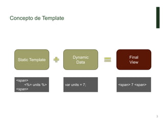 Concepto de Template
3
Static Template
Dynamic
Data
Final
View
<span>
<%= units %>
<span>
var units = 7; <span> 7 <span>
 