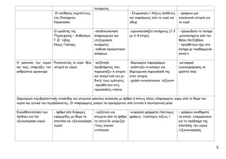3
ποιήματος
Οι απίθανες περιπέτειες
του Ονούφριου
Νερουλάκη
- Ετυμολογία / Λέξεις σύνθετες
και παράγωγες από το νερό και
ύδωρ
- γράφουν μια
οικολογική ιστορία για
το νερό
Ο εφιάλτης της
Περσεφόνης – Ανθολόγιο
Γ Δ’΄τάξης
Νίκος Γκάτσος
-αποδικωποίηση
πληροφοριών και
επεξεργασία
ποιήματος
-έκθεση προσωπικών
απόψεων
-ομοιοκαταληξία ποιήματος (1-3
με 2-4 στίχο)
- τραγουδούν το ποίημα
,μελοποιημένο από τον
Μάνο Χατζηδάκη
- προσθέτουν ήχο στο
ποίημα με «καθημερινά
υλικά »
Η μόλυνση του νερού
και πως επηρεάζει τον
ανθρώπινο οργανισμό
Ρυπαίνοντας το νερό- Μια
ιστορία σε κόμικ
-συζήτηση
προβλήματος που
παρουσιάζει η ιστορία
και συσχέτισή του με
δικές τους εμπειρίες
-προσθέτουν στις
«φουσκάλες »λόγια
-δημιουργία παραγράφων
-ανάπτυξη «εικόνας» και
δημιουργική παρουσίασή της
στην ιστορία
-χρήση «οικολογικών λέξεων»
-μεταφορά
εικονογράφησης σε
γραπτό λόγο
Δημιουργία περιβαλλοντικής πινακίδας και ατομικού φακέλου συλλογής με άρθρα ή όποιες άλλες πληροφορίες γύρω από το θέμα του
νερού και γενικά του περιβάλλοντος. Οι πληροφορίες μπορεί να προέρχονται από έντυπα ή ηλεκτρονικά μέσα
Ευαισθητοποίηση των
παιδιών για την
εξοικονόμηση νερού
- άρθρα από διάφορες
εφημερίδες με θέμα τη
σπατάλη και εξοικονόμηση
νερού
- συζητούν για
στοιχεία από τα άρθρα
τα οποία δε γνώριζαν
/τους έκαναν
εντύπωση
-κεφαλαία γράμματα /σύντομες
φράαεις /εύστοχες λέξεις /
- γράφουν συνθήματα
τα οποία ενημερώνουν
για το πρόβλημα της
σπατάλης του νερού
/εξοικονόμησης
Επιμέλεια: Χρήστος Χαρμπής σελ.41
 