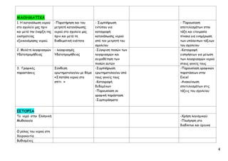 4
ΜΑΘΗΜΑΤΙΚΑ
1. Η κατανάλωση νερού
στο σχολείο μας πριν
και μετά την έναρξη της
εκστρατείας
εξοικονόμησης νερού.
-Παρατήρηση και του
μετρητή κατανάλωσης
νερού στο σχολείο μας
πριν και μετά τη
διαθεματική ενότητα
- Συμπλήρωση
εντύπου για
καταγραφή
κατανάλωσης νερού
από τον μετρητή του
σχολείου
- Παρουσίαση
αποτελεσμάτων στην
τάξη και ετοιμασία
πίνακα για ενημέρωση
των υπόλοιπων τάξεων
του σχολείου
2. Μελέτη λογαριασμών
Υδατοπρομήθειας
- λογαριασμός
Υδατοπρομήθειας
-Σύγκριση ποσών των
λογαριασμών και
σειροθέτηση των
ποσών αυτών
-Καταγραφή
εισηγήσεων για μείωση
των λογαριασμών νερού
στους γονείς τους
3. Γραφικές
παραστάσεις
Σύνθεση
ερωτηματολογίου με θέμα
«Σπατάλη νερού στο
σπίτι »
-Συμπλήρωση
ερωτηματολογίου από
τους γονείς τους
-Καταγραφή
δεδομένων
-Παρουσίαση σε
γραφική παράσταση
-Συμπεράσματα
-Παρουσίαση γραφικών
παρστάσεων στην
Excel
-Ανακοίνωση
αποτελεσμάτων στις
τάξεις του σχολείου
ΙΣΤΟΡΙΑ
Το νερό στην Ελληνική
Μυθολογία
-Χρήση λογισμικού:
-Πλοήγηση στο
διαδίκτυο και έρευνα
Ο ρόλος του νερού στη
Χοιροκοιτία
Βυθισμένες
Επιμέλεια: Χρήστος Χαρμπής σελ.42
 