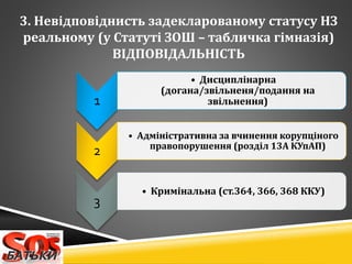 3. ֧?է?էߧڧ ٧ѧէ֧ܧݧѧӧѧߧާ ѧ 
֧ѧݧߧާ ( ѧ?  C ѧҧݧڧܧ ?ާߧѧ?)
???
1
? ڧڧ?ߧѧߧ
(էԧѧߧ/٧?ݧߧ֧ߧ/էѧߧߧ ߧ
٧?ݧߧ֧ߧߧ)
2
? է??ѧڧӧߧ ٧ ӧڧߧ֧ߧߧ ܧ?ߧԧ
ѧӧ֧ߧߧ (٧? 13 ᧡)
3
? ڧ?ߧѧݧߧ (.364, 366, 368 )
 