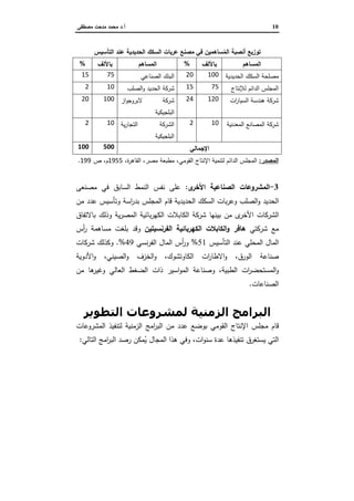 10‫أ‬.‫ﻤﺼطﻔﻰ‬ ‫ﻤدﺤت‬ ‫ﻤﺤﻤد‬ ‫د‬
‫اﻝﺘﺄﺴﻴس‬ ‫ﻋﻨد‬ ‫اﻝﺤدﻴدﻴﺔ‬ ‫اﻝﺴﻜك‬ ‫ﻋرﺒﺎت‬ ‫ﻤﺼﻨﻊ‬ ‫ﻓﻲ‬ ‫ﺴﺎﻫﻤﻴن‬ُ‫اﻝﻤ‬ ‫أﻨﺼﺒﺔ‬ ‫ﺘوزﻴﻊ‬
‫اﻝﻤ...