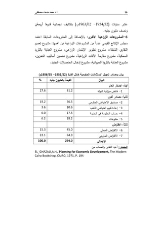 16‫أ‬.‫ﻤﺼطﻔﻰ‬ ‫ﻤدﺤت‬ ‫ﻤﺤﻤد‬ ‫د‬
‫ات‬‫و‬‫ﺴﻨ‬ ‫ﻋﺸر‬)52/1954-62/1963‫م‬(.‫ﺒﻌﺔن‬‫ر‬‫أ‬ ‫ﻫﺎ‬‫ﻗدر‬ ‫إﺠﻤﺎﻝﻴﺔ‬ ‫ﺒﺘﻜﺎﻝﻴف‬
‫ﺠﻨﻴﻪ‬ ‫ﻤ...