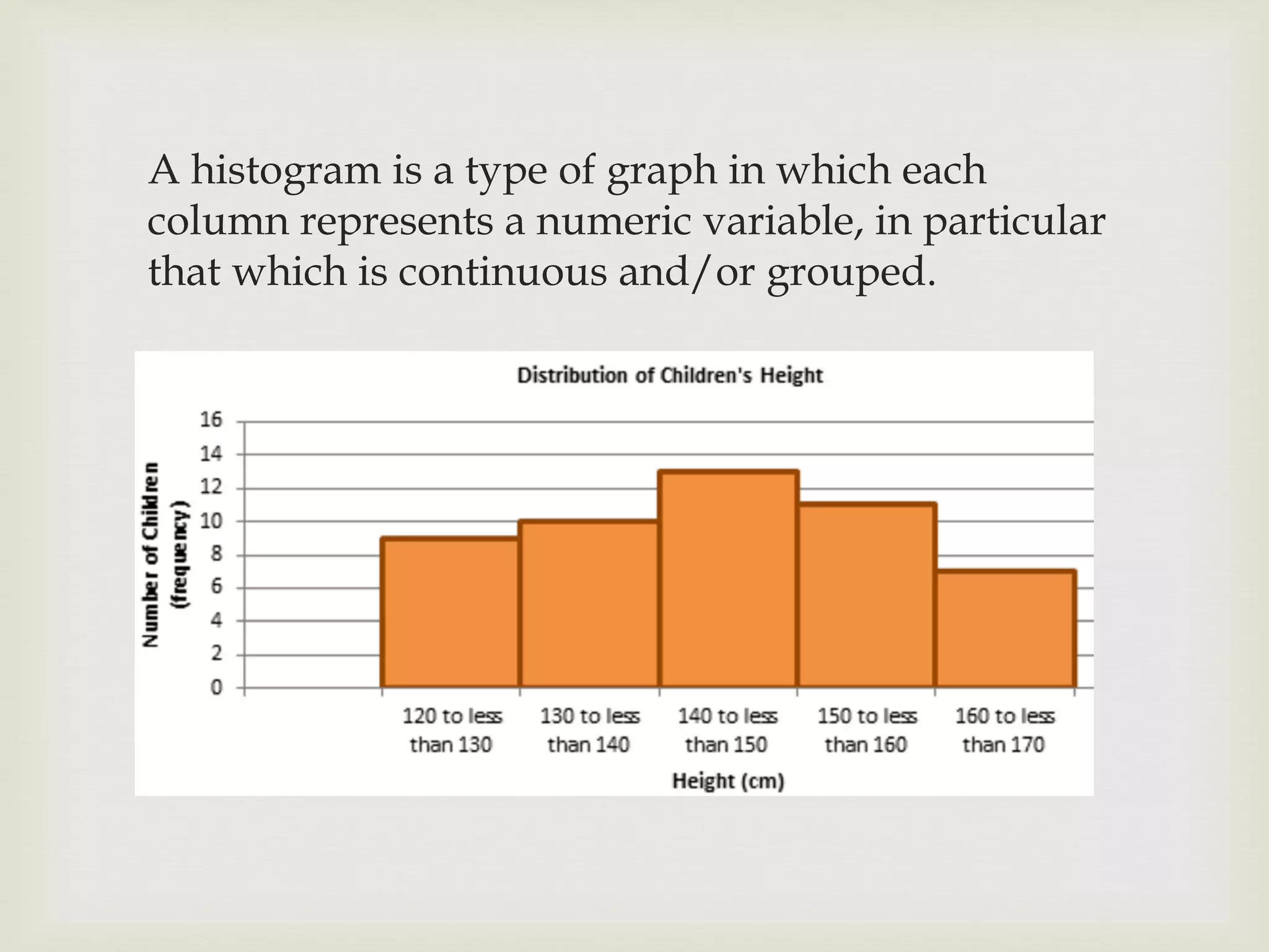 A histogram is a type of graph in which each
column represents a numeric variable, in particular
that which is continuous and/or grouped.
 