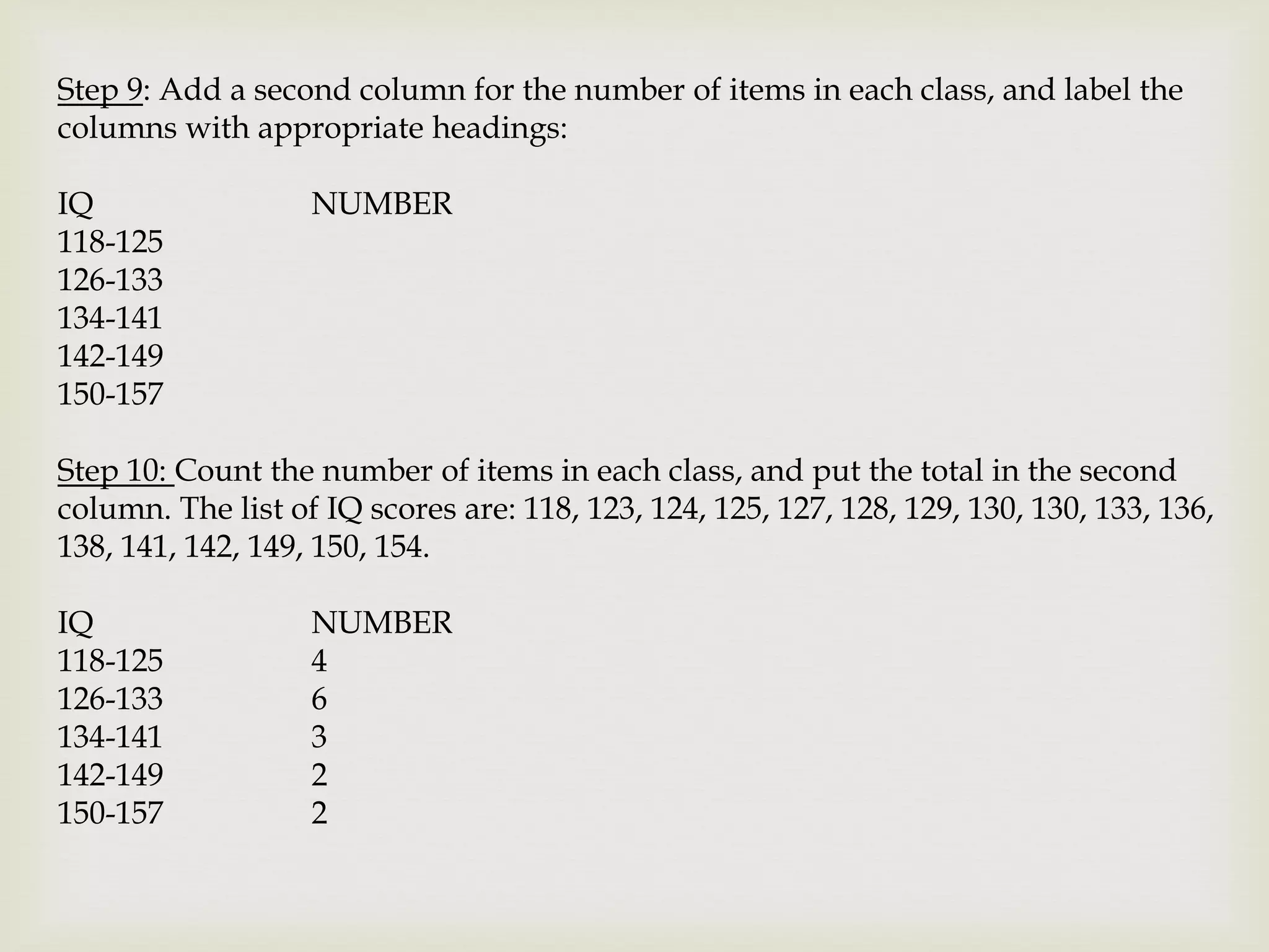 Step 9: Add a second column for the number of items in each class, and label the
columns with appropriate headings:
IQ NUMBER
118-125
126-133
134-141
142-149
150-157
Step 10: Count the number of items in each class, and put the total in the second
column. The list of IQ scores are: 118, 123, 124, 125, 127, 128, 129, 130, 130, 133, 136,
138, 141, 142, 149, 150, 154.
IQ NUMBER
118-125 4
126-133 6
134-141 3
142-149 2
150-157 2
 