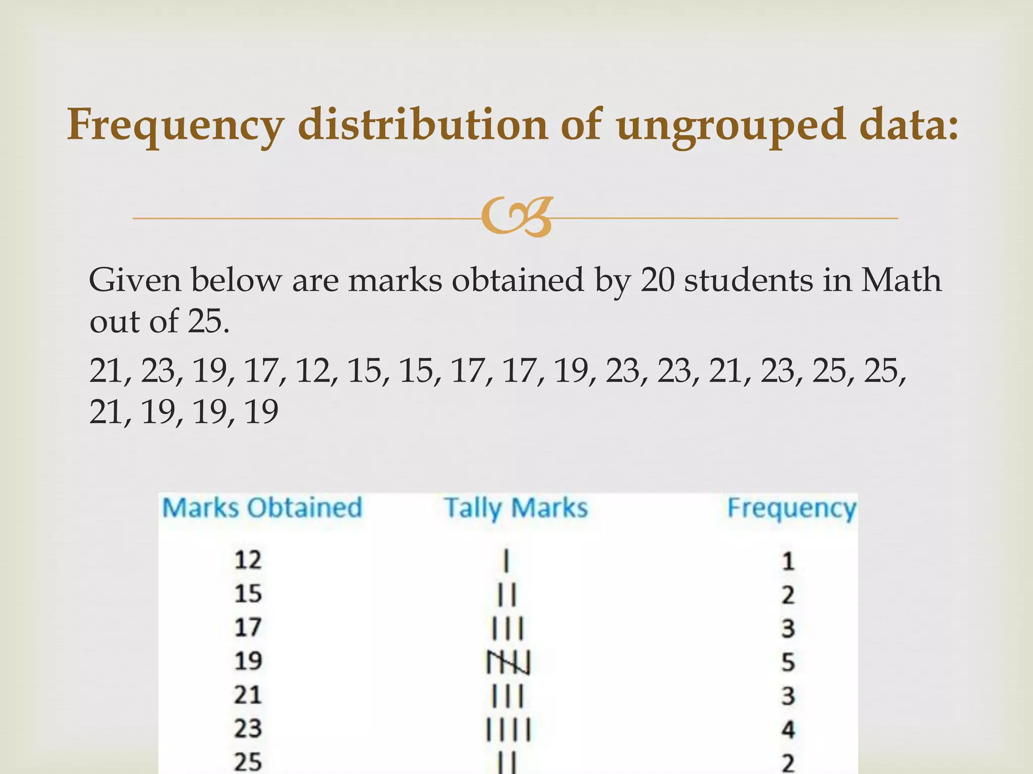 
Given below are marks obtained by 20 students in Math
out of 25.
21, 23, 19, 17, 12, 15, 15, 17, 17, 19, 23, 23, 21, 23, 25, 25,
21, 19, 19, 19
Frequency distribution of ungrouped data:
 