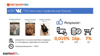 Результат:
0,019%
CTR CPC
16р. 7%
CR
ретаргетинг по клиентской базе телефонов
и e-mail адресов, аудитории по пикселям
период размещения — 2015г.
КЕЙС : ТГБ (текстово-графические блоки)
 