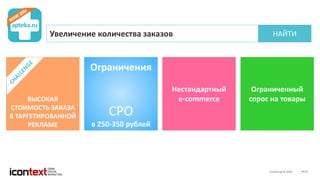 iConGroup © 2016 19
Увеличение количества заказов НАЙТИ
ВЫСОКАЯ
СТОИМОСТЬ ЗАКАЗА
В ТАРГЕТИРОВАННОЙ
РЕКЛАМЕ
Ограничения
CPO
в 250-350 рублей
Нестандартный
e-commerce
Ограниченный
спрос на товары
 