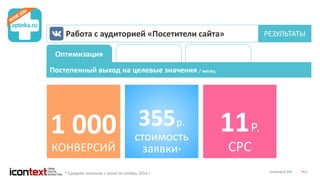 iConGroup © 2016 21
Работа с аудиторией «Посетители сайта» РЕЗУЛЬТАТЫ
Постепенный выход на целевые значения / месяц
Оптимизация
1 000
КОНВЕРСИЙ
355р.
стоимость
заявки*
11Р.
CPC
* Среднее значение с июня по ноябрь 2014 г.
 