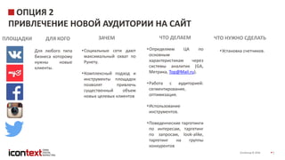 iConGroup © 2016 5
ОПЦИЯ 2
ПРИВЛЕЧЕНИЕ НОВОЙ АУДИТОРИИ НА САЙТ
ДЛЯ КОГО ЗАЧЕМ
Для любого типа
бизнеса которому
нужны новые
клиенты.
•Социальные сети дают
максимальный охват по
Рунету.
•Комплексный подход и
инструменты площадок
позволят привлечь
существенный объем
новых целевых клиентов
ПЛОЩАДКИ ЧТО ДЕЛАЕМ
•Определяем ЦА по
основным
характеристикам через
системы аналитик (GA,
Метрика, Top@Mail.ru).
•Работа с аудиторией:
сегментирование,
оптимизация.
•Использование
инструментов.
•Поведенческие таргетинги
по интересам, таргетинг
по запросам, look-alike,
таргетинг на группы
конкурентов
ЧТО НУЖНО СДЕЛАТЬ
•Установка счетчиков.
 