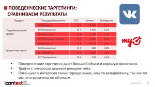 iConGroup © 2016 9
ПОВЕДЕНЧЕСКИЕ ТАРГЕТИНГИ:
СРАВНИВАЕМ РЕЗУЛЬТАТЫ
Продукт Площадка/таргетинг CPC Клики Конверсия
Потребительский
кредит
ВК/Интересы 11 ₽ 12 200 2,5%
ВК/Ремаркетинг 13 ₽ 3 000 3,5%
МТ/Интересы 11 ₽ 5 500 3,1%
МТ/Поисковые запросы 17 ₽ 3 000 6,7%
Кредитные карты
ВК/Интересы 11 ₽ 10 500 2,5%
ВК/Ремаркетинг 15 ₽ 800 4,8%
МТ/Интересы 12 ₽ 3 800 2,5%
МТ/Ремаркетинг 19 ₽ 430 4,0%
 Поведенческие таргетинги дают большой объем и хорошую конверсию.
 Трафик с интересов дешевле ремаркетинга.
 Потенциал у интересов также гораздо выше, чем по ремаркетингу, так как тут
мы не ограничены по объемам.
 