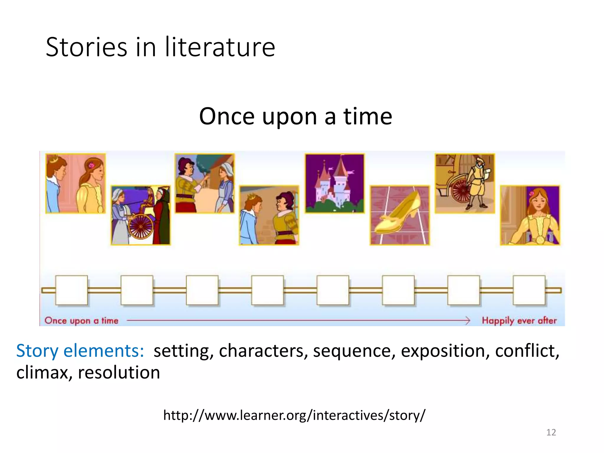 Stories in literature
Story elements: setting, characters, sequence, exposition, conflict,
climax, resolution
Once upon a time
http://www.learner.org/interactives/story/
12
 