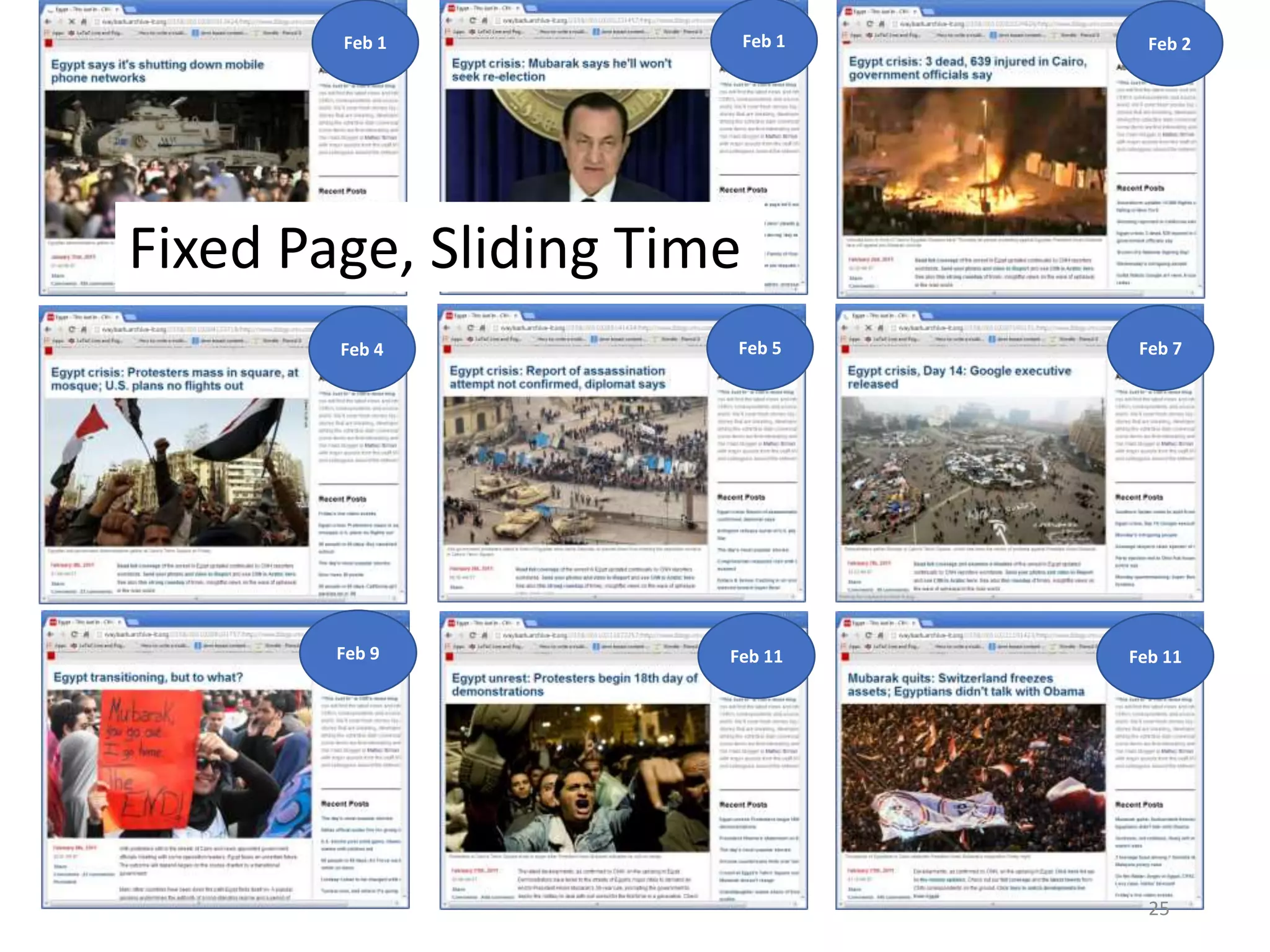Feb 1 Feb 1 Feb 2
Feb 4 Feb 5 Feb 7
Feb 9 Feb 11 Feb 11
25
Fixed Page, Sliding Time
 