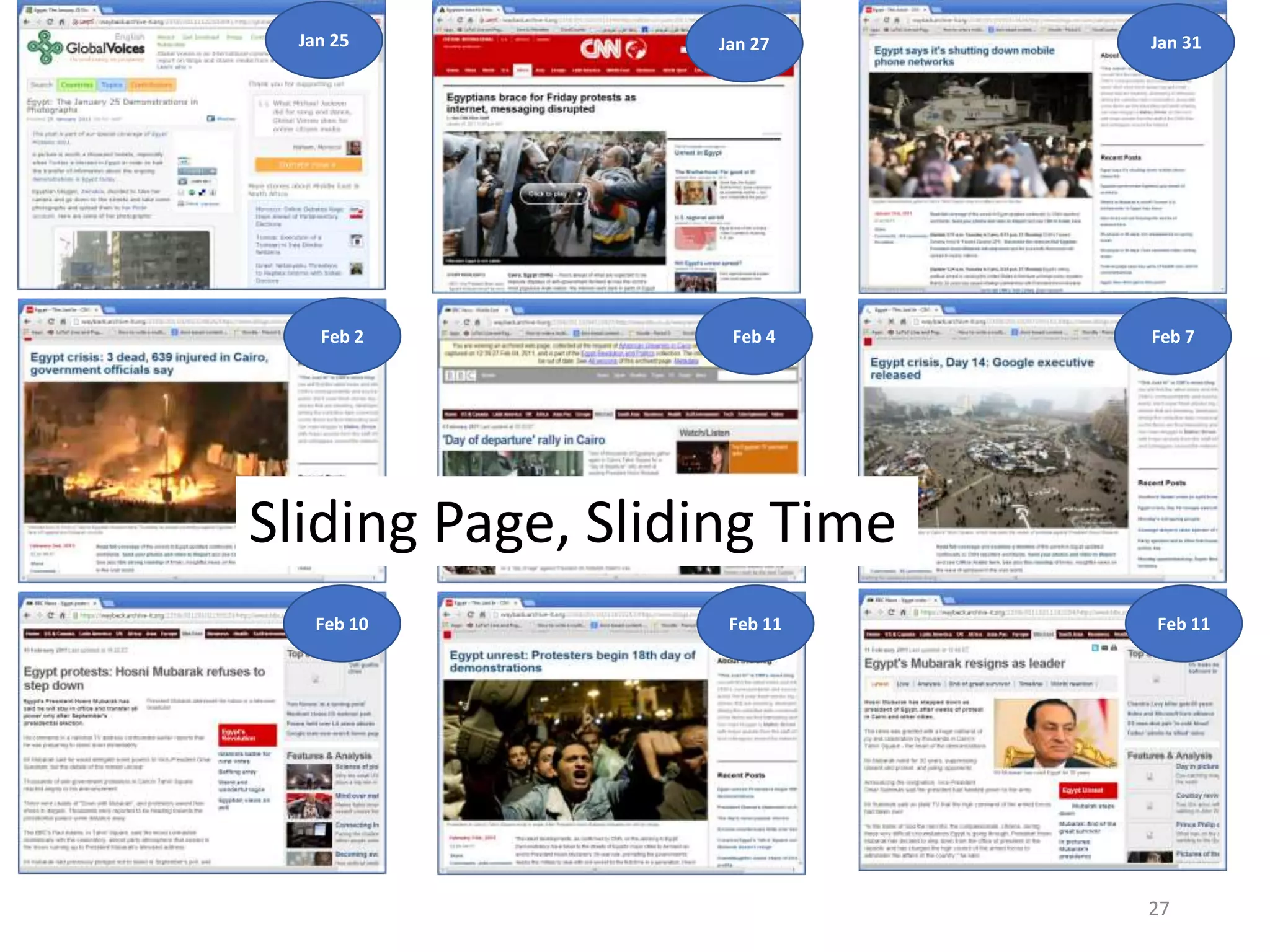 Jan 27 Jan 31
Feb 7Feb 4
Feb 11 Feb 11
Feb 2
Jan 25
Feb 10
27
Sliding Page, Sliding Time
 