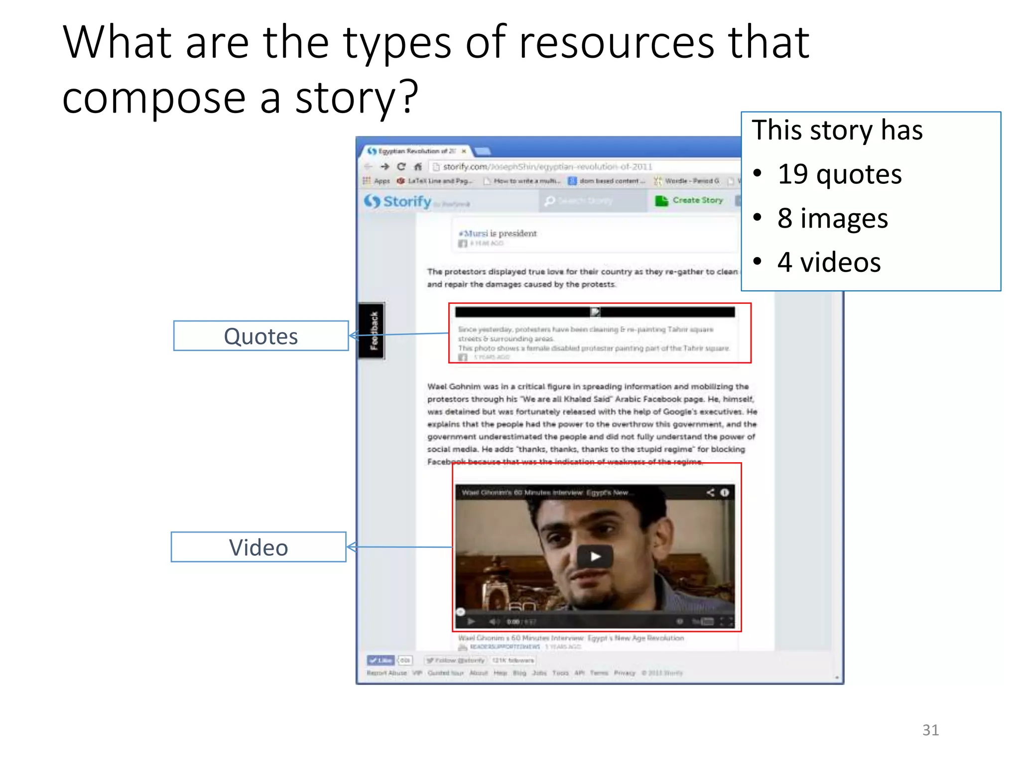 What are the types of resources that
compose a story?
Quotes
Video
31
This story has
• 19 quotes
• 8 images
• 4 videos
 