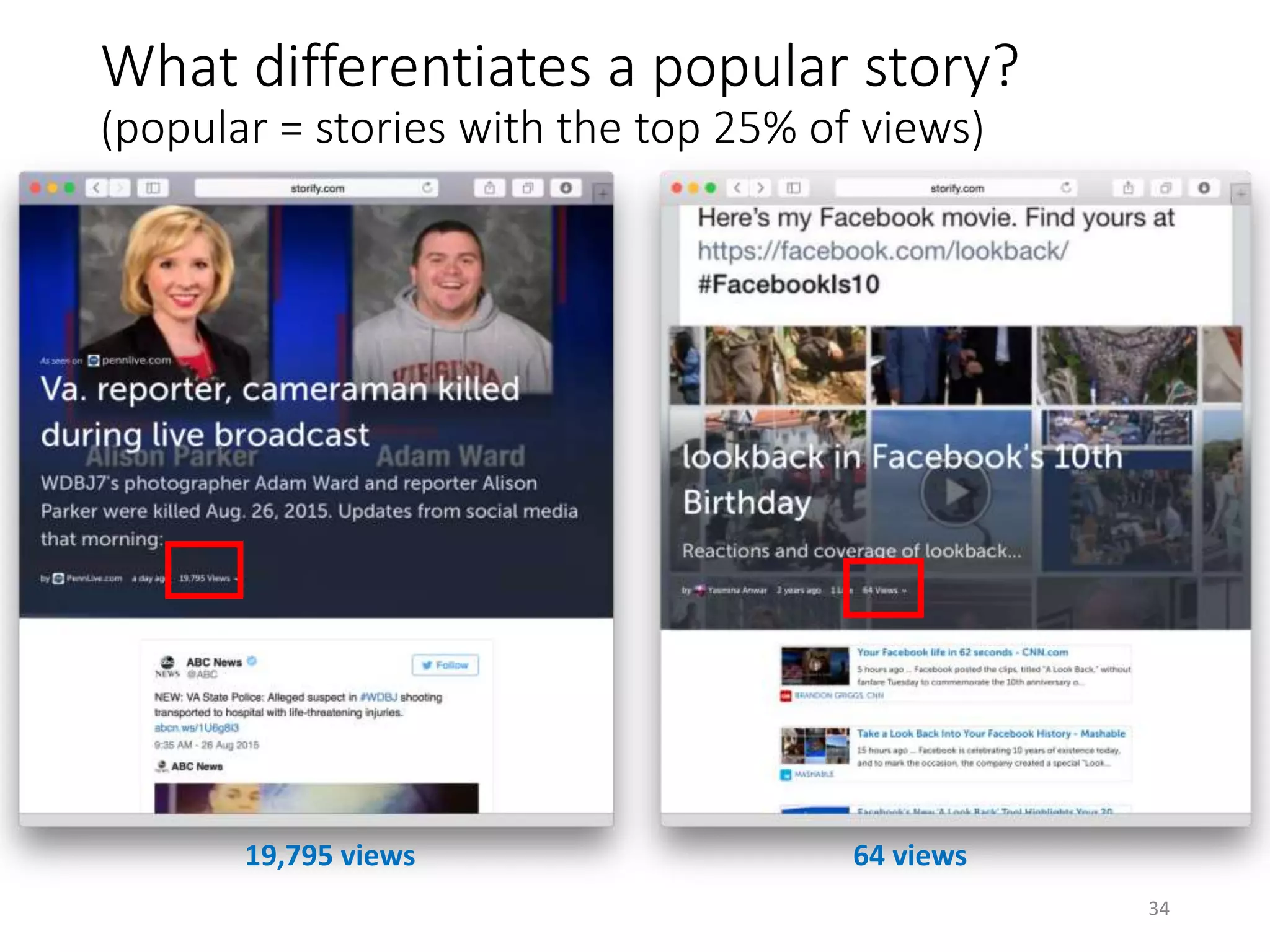 What differentiates a popular story?
(popular = stories with the top 25% of views)
19,795 views 64 views
34
 