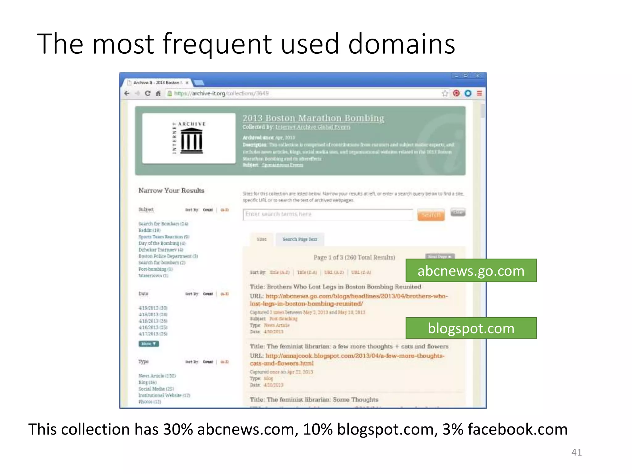 The most frequent used domains
abcnews.go.com
blogspot.com
This collection has 30% abcnews.com, 10% blogspot.com, 3% facebook.com
41
 