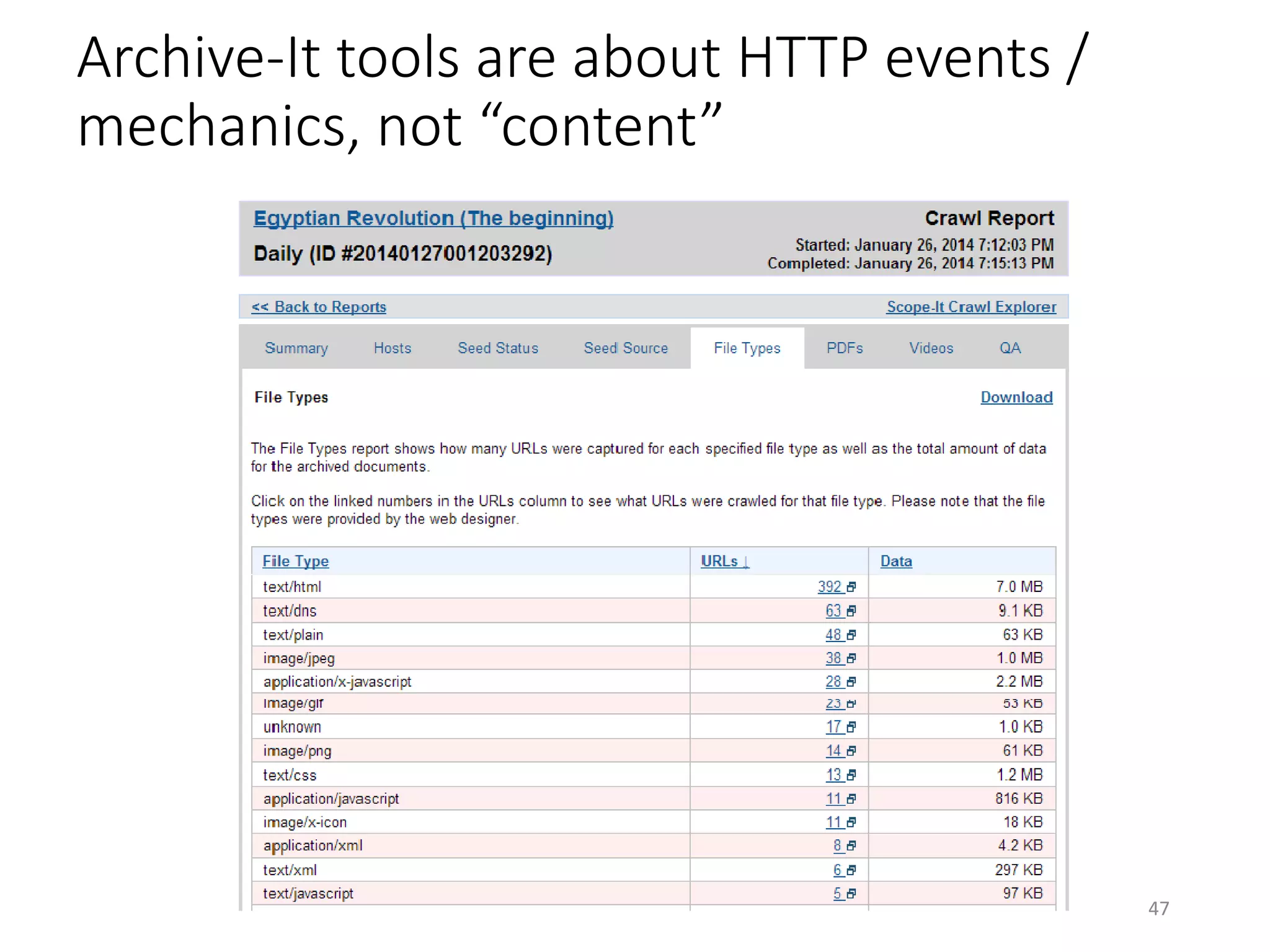 Archive-It tools are about HTTP events /
mechanics, not “content”
47
 