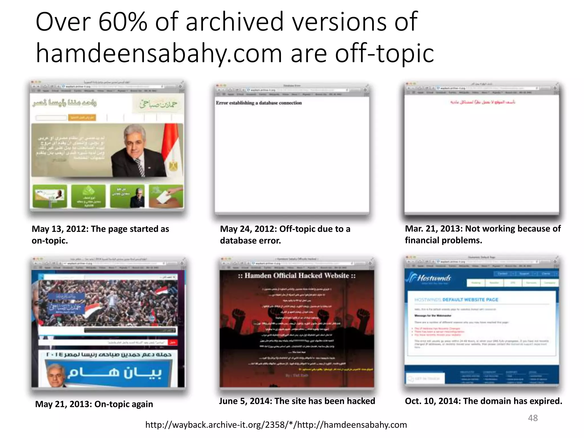 Over 60% of archived versions of
hamdeensabahy.com are off-topic
May 13, 2012: The page started as
on-topic.
May 24, 2012: Off-topic due to a
database error.
Mar. 21, 2013: Not working because of
financial problems.
May 21, 2013: On-topic again June 5, 2014: The site has been hacked Oct. 10, 2014: The domain has expired.
http://wayback.archive-it.org/2358/*/http://hamdeensabahy.com
48
 