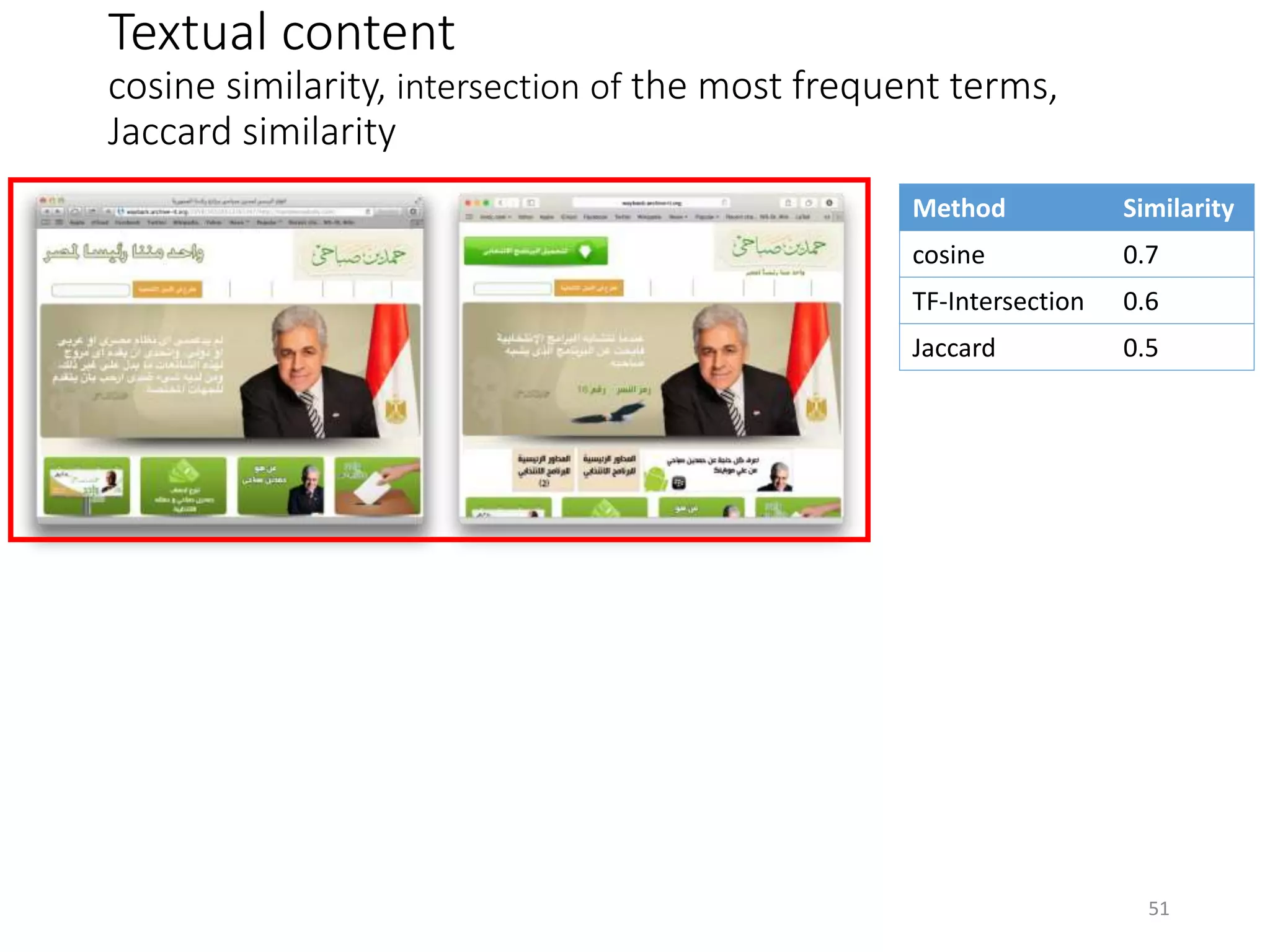 Textual content
cosine similarity, intersection of the most frequent terms,
Jaccard similarity
Method Similarity
cosine 0.7
TF-Intersection 0.6
Jaccard 0.5
51
 