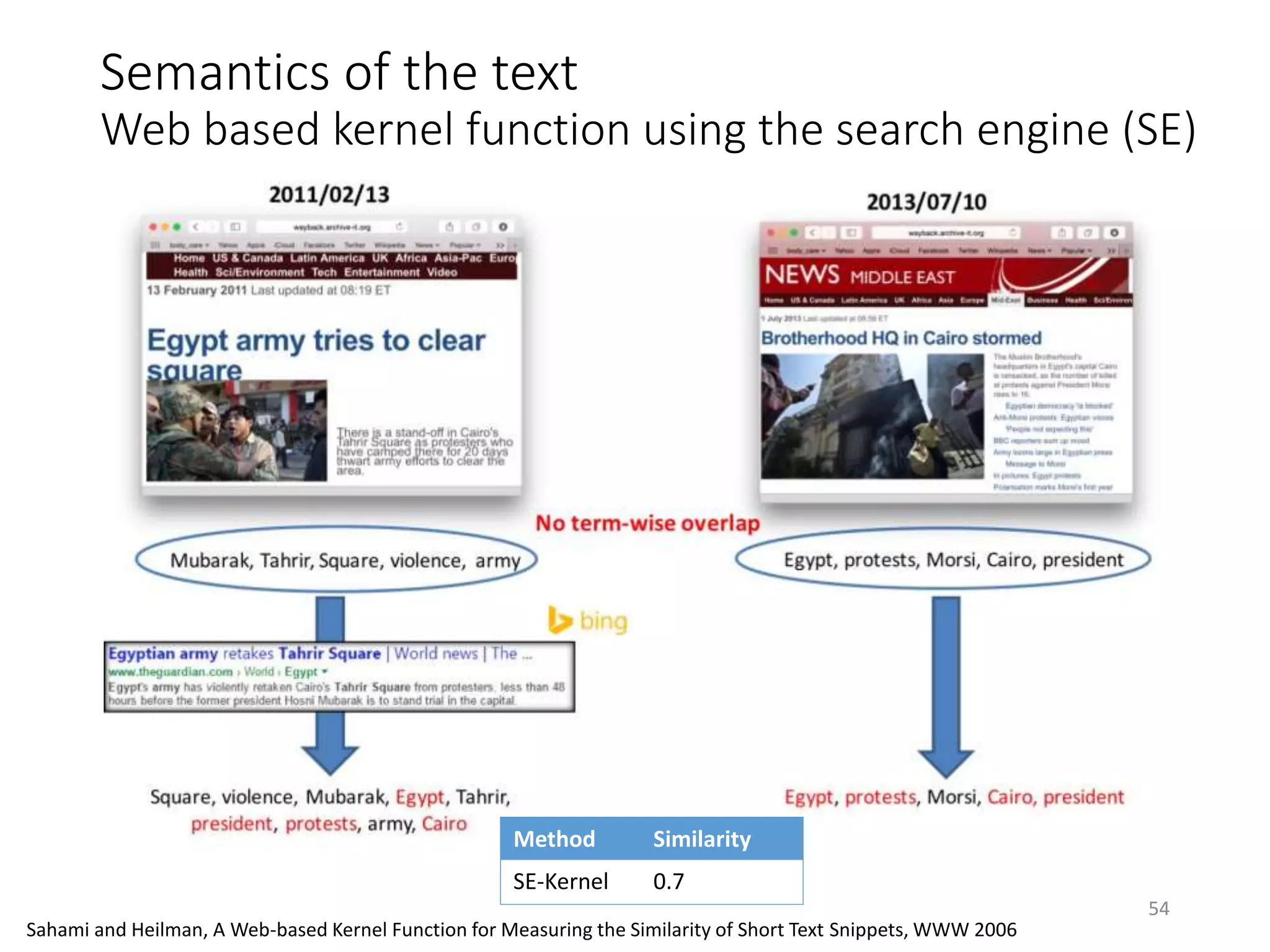 Semantics of the text
Web based kernel function using the search engine (SE)
Method Similarity
SE-Kernel 0.7
54
Sahami and Heilman, A Web-based Kernel Function for Measuring the Similarity of Short Text Snippets, WWW 2006
 
