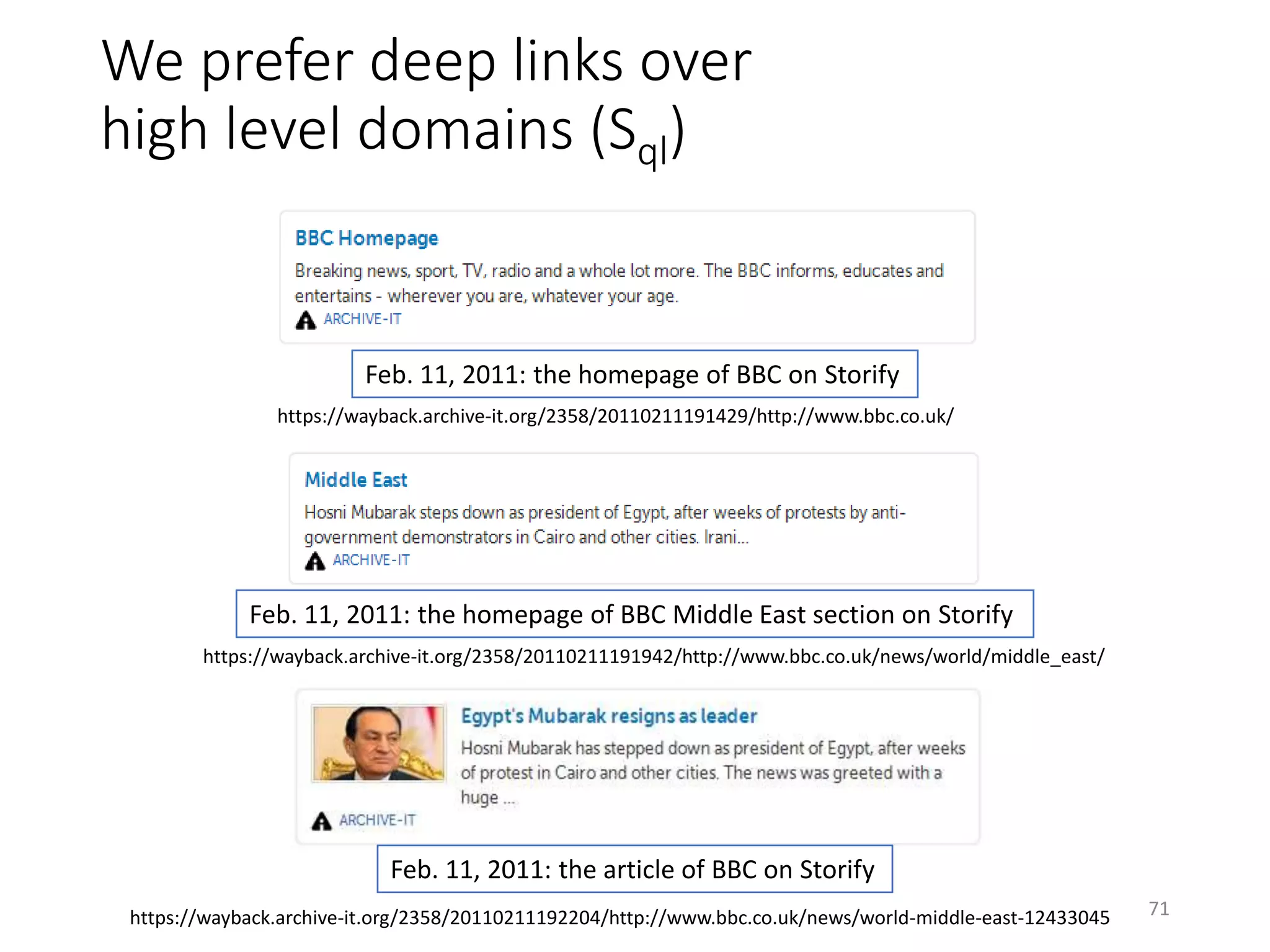 We prefer deep links over
high level domains (Sql)
Feb. 11, 2011: the homepage of BBC on Storify
Feb. 11, 2011: the homepage of BBC Middle East section on Storify
Feb. 11, 2011: the article of BBC on Storify
https://wayback.archive-it.org/2358/20110211191429/http://www.bbc.co.uk/
https://wayback.archive-it.org/2358/20110211192204/http://www.bbc.co.uk/news/world-middle-east-12433045
https://wayback.archive-it.org/2358/20110211191942/http://www.bbc.co.uk/news/world/middle_east/
71
 