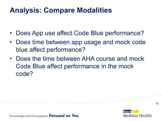 Analysis: Compare Modalities
• Does App use affect Code Blue performance?
• Does time between app usage and mock code
blue affect performance?
• Does the time between AHA course and mock
Code Blue affect performance in the mock
code?
12
 