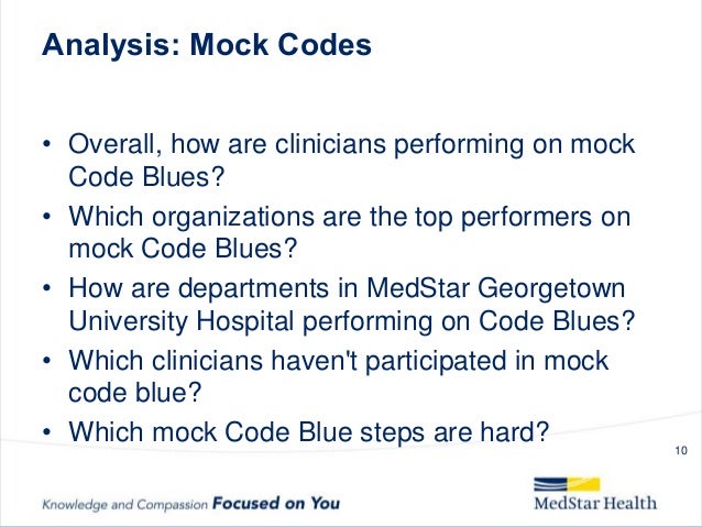 Printable Mock Code Blue Competency Checklist - Printable Word Searches