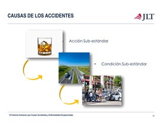 CAUSAS DE LOS ACCIDENTES
• Acción Sub-estándar
• Condición Sub-estándar
10 Factores Humanos que Causan Accidentes y EnfermedadesOcupacionales 16
 