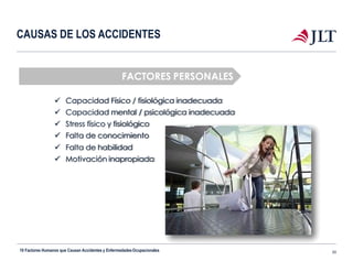 CAUSAS DE LOS ACCIDENTES
FACTORES PERSONALES
 Capacidad Físico / fisiológica inadecuada
 Capacidad mental / psicológica inadecuada
 Stress físico y fisiológico
 Falta de conocimiento
 Falta de habilidad
 Motivación inapropiada
10 Factores Humanos que Causan Accidentes y EnfermedadesOcupacionales 20
 