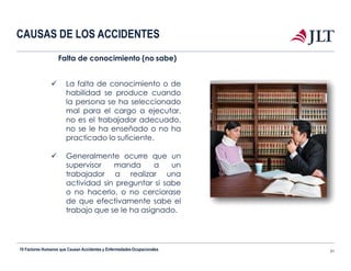 CAUSAS DE LOS ACCIDENTES
Falta de conocimiento (no sabe)
 La falta de conocimiento o de
habilidad se produce cuando
la persona se ha seleccionado
mal para el cargo a ejecutar,
no es el trabajador adecuado,
no se le ha enseñado o no ha
practicado lo suficiente.
 Generalmente ocurre que un
supervisor manda a un
trabajador a realizar una
actividad sin preguntar si sabe
o no hacerlo, o no cerciorase
de que efectivamente sabe el
trabajo que se le ha asignado.
10 Factores Humanos que Causan Accidentes y EnfermedadesOcupacionales 21
 