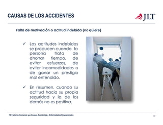 CAUSAS DE LOS ACCIDENTES
persona
ahorrar
evitar
trata de
tiempo, de
esfuerzos, de
evitar incomodidades o
de ganar un prestigio
mal entendido.
 En resumen, cuando su
actitud hacia su propia
seguridad y la de los
demás no es positiva.
Falta de motivación o actitud indebida (no quiere)
 Las actitudes indebidas
se producen cuando la
10 Factores Humanos que Causan Accidentes y EnfermedadesOcupacionales 22
 