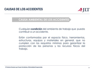 CAUSAS DE LOS ACCIDENTES
CAUSA AMBIENTAL DE LOS ACCIDENTES
Cualquier condición del ambiente de trabajo que pueda
contribuir a un accidente.
Están conformadas por el espacio físico, herramientas,
estructuras, equipos y materiales en general, que no
cumplen con los requisitos mínimos para garantizar la
protección de las personas y los recursos físicos del
trabajo.
10 Factores Humanos que Causan Accidentes y EnfermedadesOcupacionales 25
 
