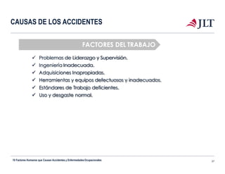 CAUSAS DE LOS ACCIDENTES
FACTORES DEL TRABAJO
 Problemas de Liderazgo y Supervisión.
 Ingeniería Inadecuada.
 Adquisiciones Inapropiadas.
 Herramientas y equipos defectuosos y inadecuados.
 Estándares de Trabajo deficientes.
 Uso y desgaste normal.
10 Factores Humanos que Causan Accidentes y EnfermedadesOcupacionales 27
 