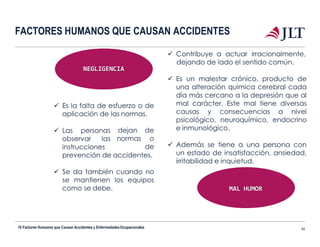 FACTORES HUMANOS QUE CAUSAN ACCIDENTES
 Contribuye a actuar irracionalmente,
dejando de lado el sentido común.
 Es un malestar crónico, producto de
una alteración química cerebral cada
día más cercano a la depresión que al
mal carácter. Este mal tiene diversas
causas y consecuencias a nivel
psicológico, neuroquímico, endocrino
e inmunológico.
 Además se tiene a una persona con
un estado de insatisfacción, ansiedad,
irritabilidad e inquietud.
MAL HUMOR
NEGLIGENCIA
10 Factores Humanos que Causan Accidentes y EnfermedadesOcupacionales 34
dejan de
normas o
de
 Es la falta de esfuerzo o de
aplicación de las normas.
 Las personas
observar las
instrucciones
prevención de accidentes.
 Se da también cuando no
se mantienen los equipos
como se debe.
 