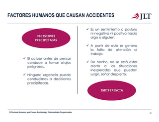 FACTORES HUMANOS QUE CAUSAN ACCIDENTES
 Es un sentimiento o postura
ni negativa ni positiva hacia
algo o alguien.
 A partir de esto se genera
la falta de atención al
trabajo.
 De hecho, no se está estar
alerta a las situaciones
inesperadas que puedan
surgir, soñar despierto.
INDIFERENCIA
DECISIONES
PRECIPITADAS
 El actuar antes de pensar
conduce a tomar atajos
peligrosos.
 Ninguna urgencia puede
conducirnos a decisiones
precipitadas.
10 Factores Humanos que Causan Accidentes y EnfermedadesOcupacionales 35
 