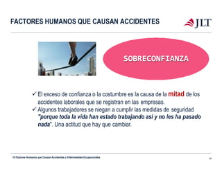 FACTORES HUMANOS QUE CAUSAN ACCIDENTES
SOBRECONFIANZA
 El exceso de confianza o la costumbre es la causa de la mitad de los
accidentes laborales que se registran en las empresas.
 Algunos trabajadores se niegan a cumplir las medidas de seguridad
"porque toda la vida han estado trabajando así y no les ha pasado
nada". Una actitud que hay que cambiar.
10 Factores Humanos que Causan Accidentes y EnfermedadesOcupacionales 39
 