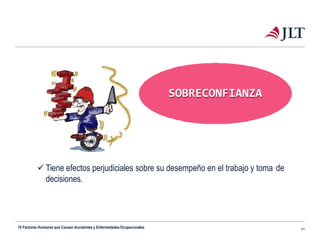  Tiene efectos perjudiciales sobre su desempeño en el trabajo y toma de
decisiones.
SOBRECONFIANZA
10 Factores Humanos que Causan Accidentes y EnfermedadesOcupacionales 41
 