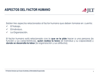 ASPECTOS DEL FACTOR HUMANO
10 Factores Humanos que Causan Accidentes y EnfermedadesOcupacionales 8
Existen tres aspectos relacionados al factor humano que deben tomarse en cuenta:
 El Trabajo.
 El Individuo.
 La Organización.
El factor humano está relacionado con lo que se le pide hacer a una persona (la
función y sus características), quien realiza la tarea (el individuo y su capacidad) y
donde se desarrolla la labor (la organización y sus atributos).
 
