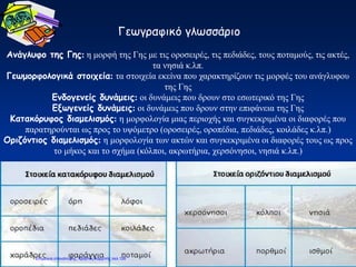 Γεωγραφικό γλωσσάριο
Ανάγλυφο της Γης: η μορφή της Γης με τις οροσειρές, τις πεδιάδες, τους ποταμούς, τις ακτές,
τα νησιά κ.λπ.
Γεωμορφολογικά στοιχεία: τα στοιχεία εκείνα που χαρακτηρίζουν τις μορφές του ανάγλυφου
της Γης
Ενδογενείς δυνάμεις: οι δυνάμεις που δρουν στο εσωτερικό της Γης
Εξωγενείς δυνάμεις: οι δυνάμεις που δρουν στην επιφάνεια της Γης
Κατακόρυφος διαμελισμός: η μορφολογία μιας περιοχής και συγκεκριμένα οι διαφορές που
παρατηρούνται ως προς το υψόμετρο (οροσειρές, οροπέδια, πεδιάδες, κοιλάδες κ.λπ.)
Οριζόντιος διαμελισμός: η μορφολογία των ακτών και συγκεκριμένα οι διαφορές τους ως προς
το μήκος και το σχήμα (κόλποι, ακρωτήρια, χερσόνησοι, νησιά κ.λπ.)
Επιμέλεια επανάληψης: Χρήστος Χαρμπής σελ.126
 