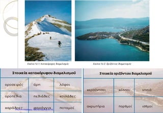 11Επιμέλεια επανάληψης: Χρήστος Χαρμπής σελ.143
 