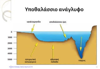 Υποθαλάσσιο ανάγλυφο
12Επιμέλεια επανάληψης: Χρήστος Χαρμπής σελ.144
 