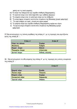 Tsokanis-geografia.blogspot.gr 5
ψηλές και τις πολύ χαµηλές .
στ) Το κλίµα του Ισηµερινού έχει σχεδόν σταθερές θερµοκρασίες
ζ) Το τροπικό κλίµα είναι πολύ ξηρό (δεν έχει καθόλου βροχές)
η) Το εύκρατο κλίµα είναι το καλύτερο κλίµα για τον άνθρωπο
θ) Το κλίµα ύψους επικρατεί κοντά στην επιφάνεια της θάλασσας (µικρό υψόµετρο)
ι) Το νερό υπάρχει σε υγρή , στερεή και αέρια µορφή
κ) Το ερηµικό κλίµα έχει σχεδόν σταθερές θερµοκρασίες ηµέρα και νύχτα
λ) Το ορεινό κλίµα επικρατεί κοντά στην επιφάνεια της θάλασσας (µικρό
υψόµετρο)
17. Να αντιστοιχίσετε τις τοπικές συνθήκες της στήλης Α΄ µε τις περιοχές που σχετίζονται
αυτές της στήλης Β΄ :
Στήλη Α΄ Στήλη Β΄
Ρεύµα του κόλπου Σαχάρα
Μουσώνες Σιβηρία
Θερµοί άνεµοι Μεξικό
Παγωµένοι άνεµοι Ατλαντικός
Δυτικοί άνεµοι Ινδικός ωκεανός
18. Να αντιστοιχίσετε τα είδη κλίµατος της στήλης Α΄ µε τις περιοχές στις οποίες επικρατούν
της στήλης Β΄ :
Στήλη Α΄ Στήλη Β΄
Ερηµικό κλίµα Ελλάδα
Πολικό κλίµα Πολωνία
Εύκρατο κλίµα Σαχάρα
Ηπειρωτικό κλίµα Ισηµερινός
Τροπικό κλίµα Αλάσκα
Επιμέλεια επανάληψης: Χρήστος Χαρμπής σελ.235
 