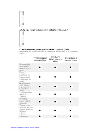 Δ.δ. Γράφω τους παράγοντες που καθορίζουν το κλίμα. *
Ε. Αντιστοιχίζω τα χαρακτητριστικά κάθε κλιματικής ζώνης.
Κάθε στοιχείο των στηλών αντιστοιχίζεται περισσότερες από μία φορές με τα στοιχεία των
σειρών.
ΤΡΟΠΙΚΗ ΖΩΝΗ
(τροπικό κλίμα)
ΕΥΚΡΑΤΗ
ΖΩΝΗ (εύκραττο
κλίμα)
ΠΟΛΙΚΗ ΖΩΝΗ
(πολικό κλίμα)
Θερμοκρασία
πάνω από 20
βαθμούς όλο το
χρόνο.
Μεγάλες
μεταβολές της
θερμοκρασίας
ανάλογα με την
εποχή.
Θερμοκρασία
κάτω από 10
βαθμούς όλο το
χρόνο.
Σχεδόν καθόλου
βροχές -
Τούνδρα.
Βροχερός
χειμώνας, ζεστό
καλοκαίρι -
Τάιγκα, στέπα.
Περίοδος πολλών
βροχών, περίοδος
ξηρασίας -
Σαβάνα.
Μικρότερη
Επιμέλεια επανάληψης: Χρήστος Χαρμπής σελ.260
 